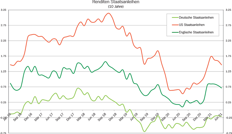 14_Grafik_Juni_2021_de_WEB